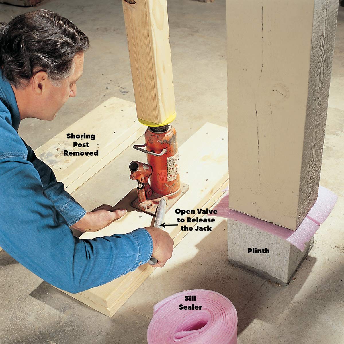 set the post