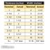 Nominal vs. Actual Lumber Dimensions