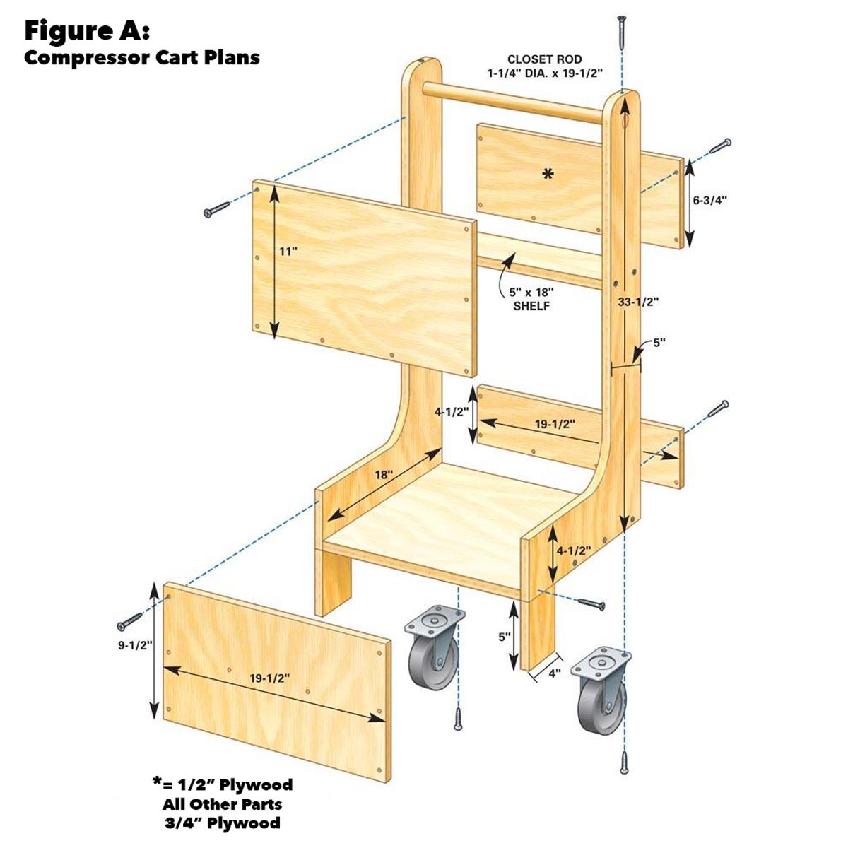 figure a compressor carts