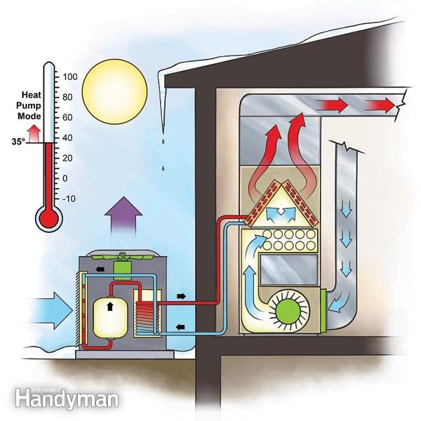 What to Know About HSPF Ratings