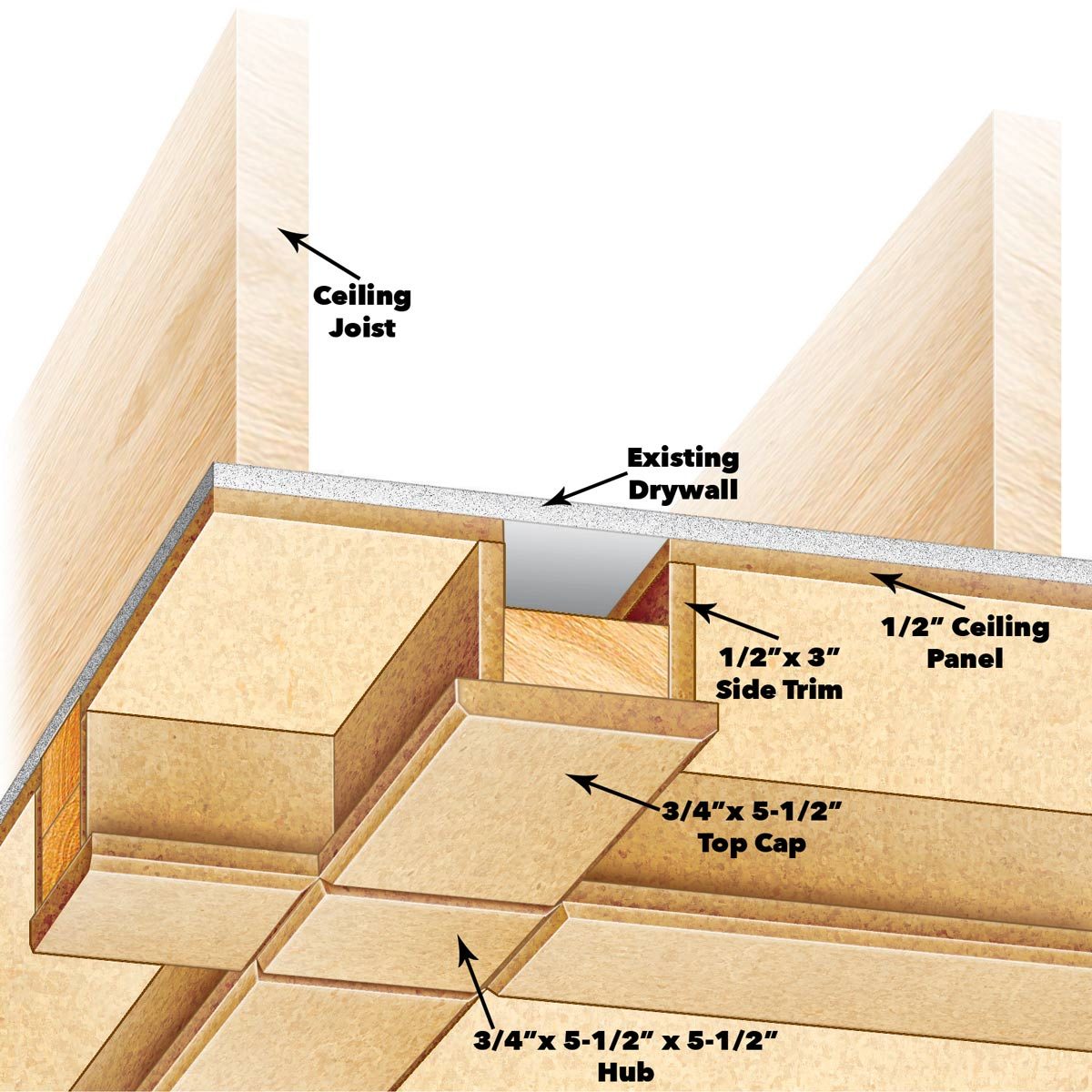 ceiling panels figure a
