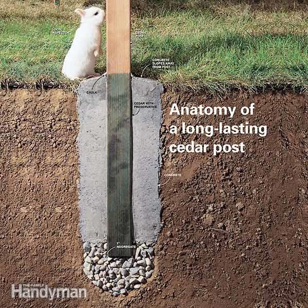 Setting Cedar Fence Posts That Won’t Rot