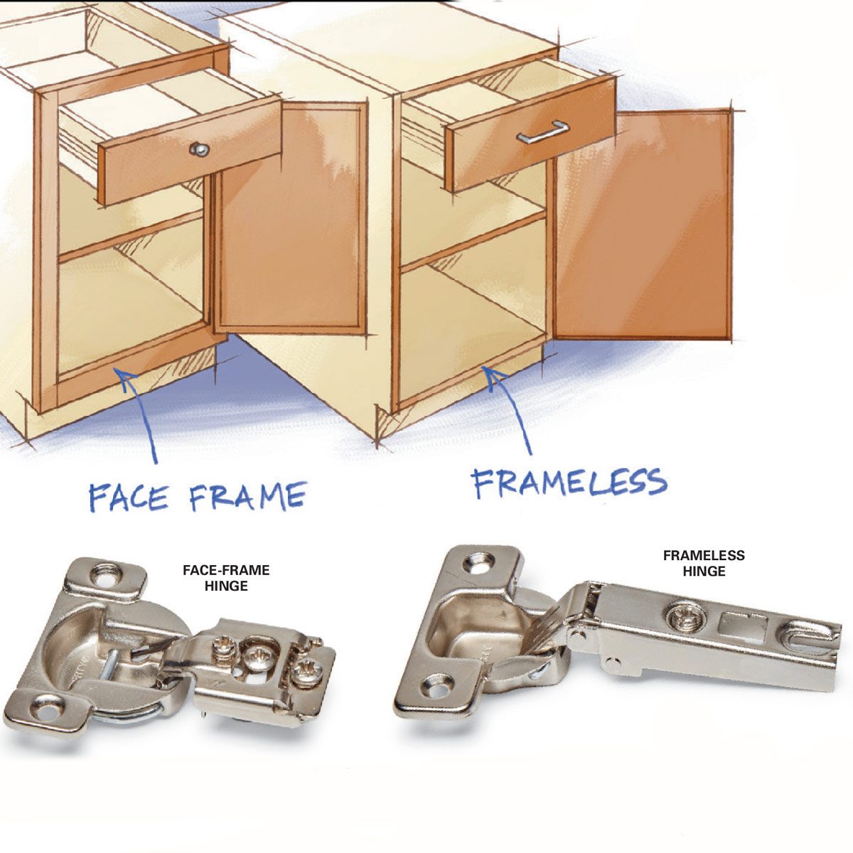 1. Face frame or not?