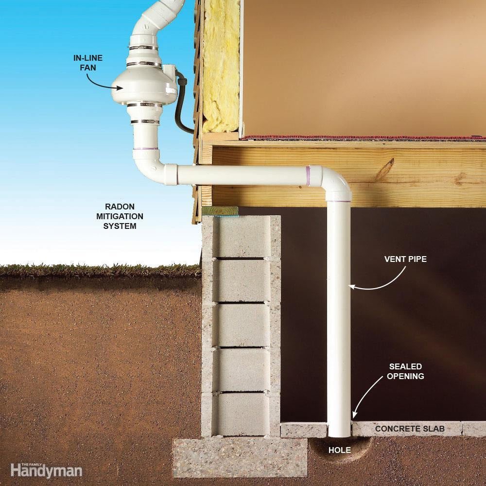Check for Radon