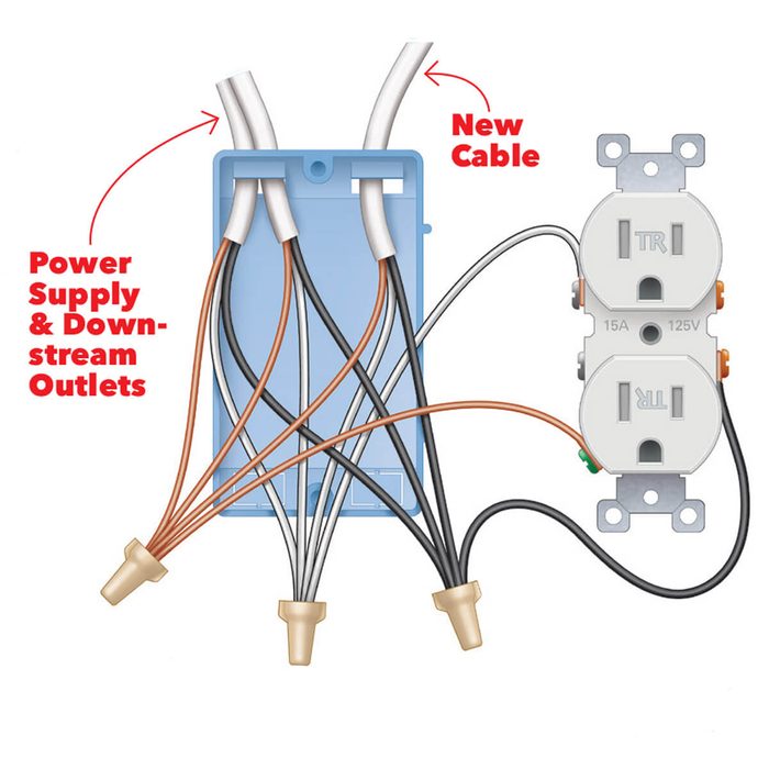 Installing an electrical panel | Construction Pro Tips