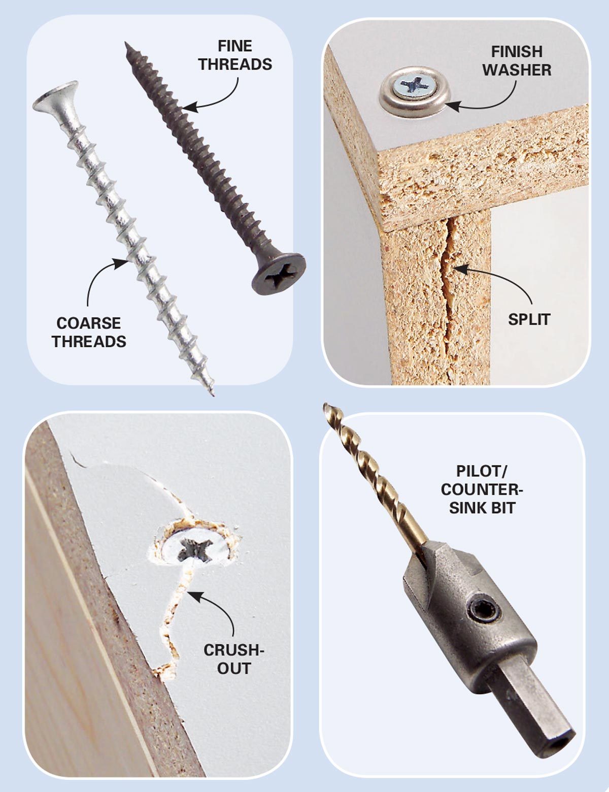 Two types of screws are displayed, each labeled for thread type. Additional tools and a damaged surface are illustrated, highlighting relevant fastener details.