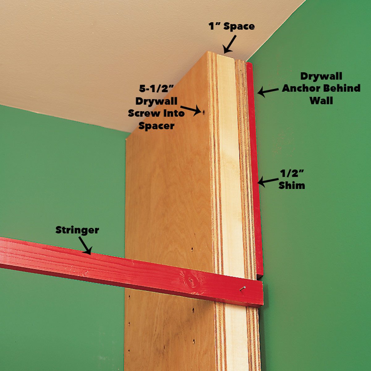 Set corner standard