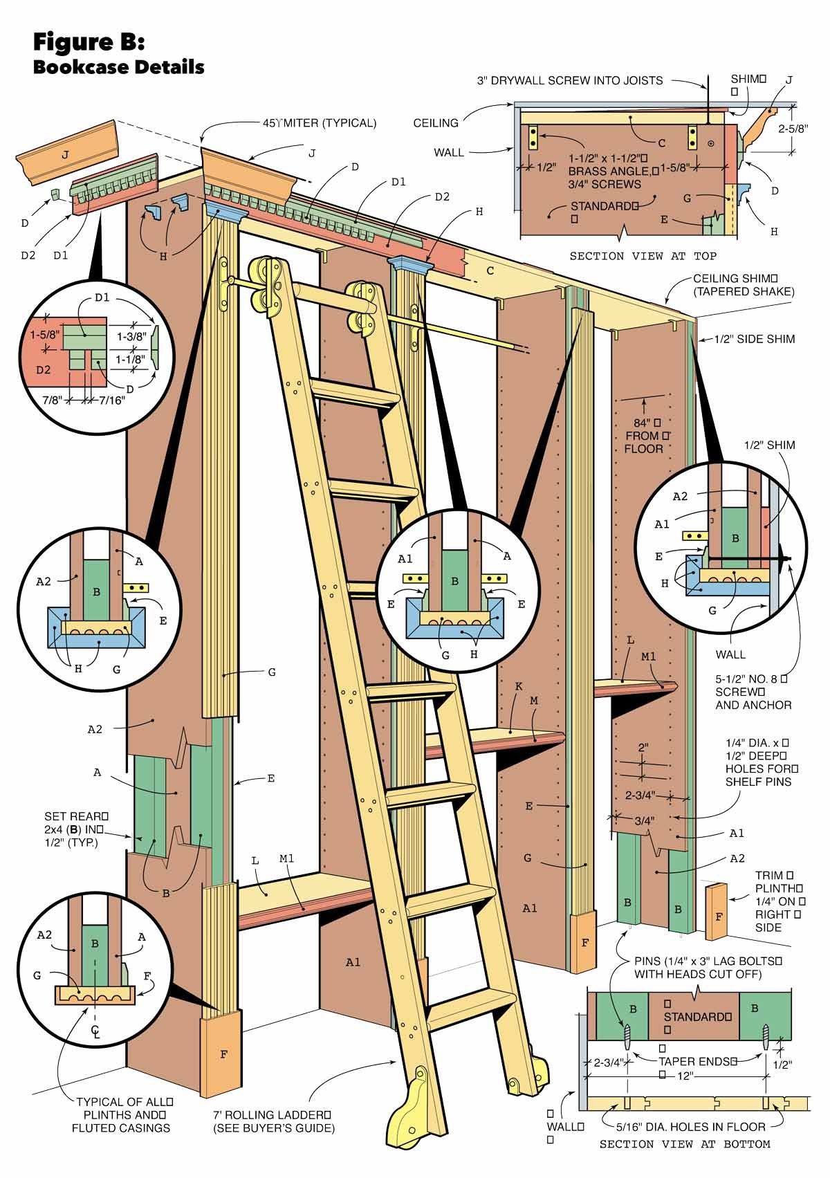 Figure B bookcase bookshelves overview
