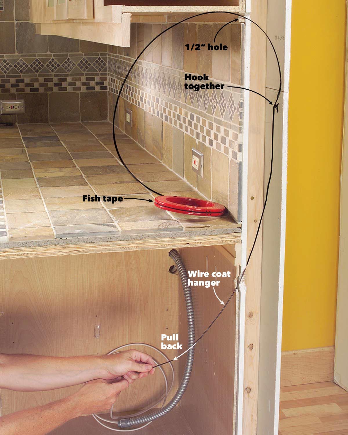 under cabinet wires