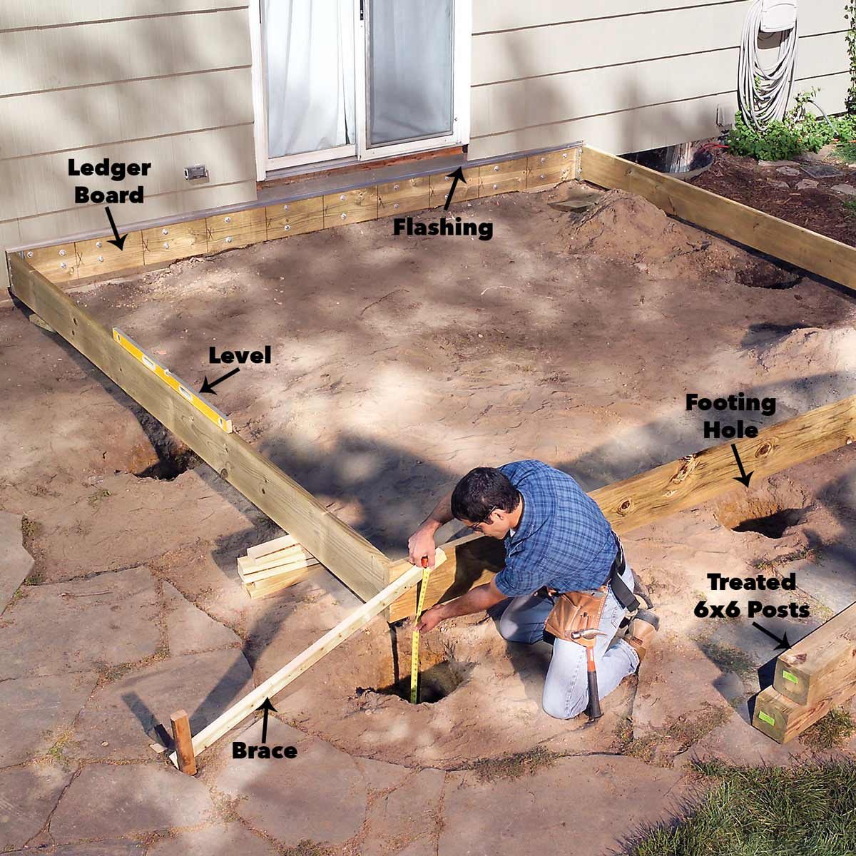 porch assemble the perimeter joists