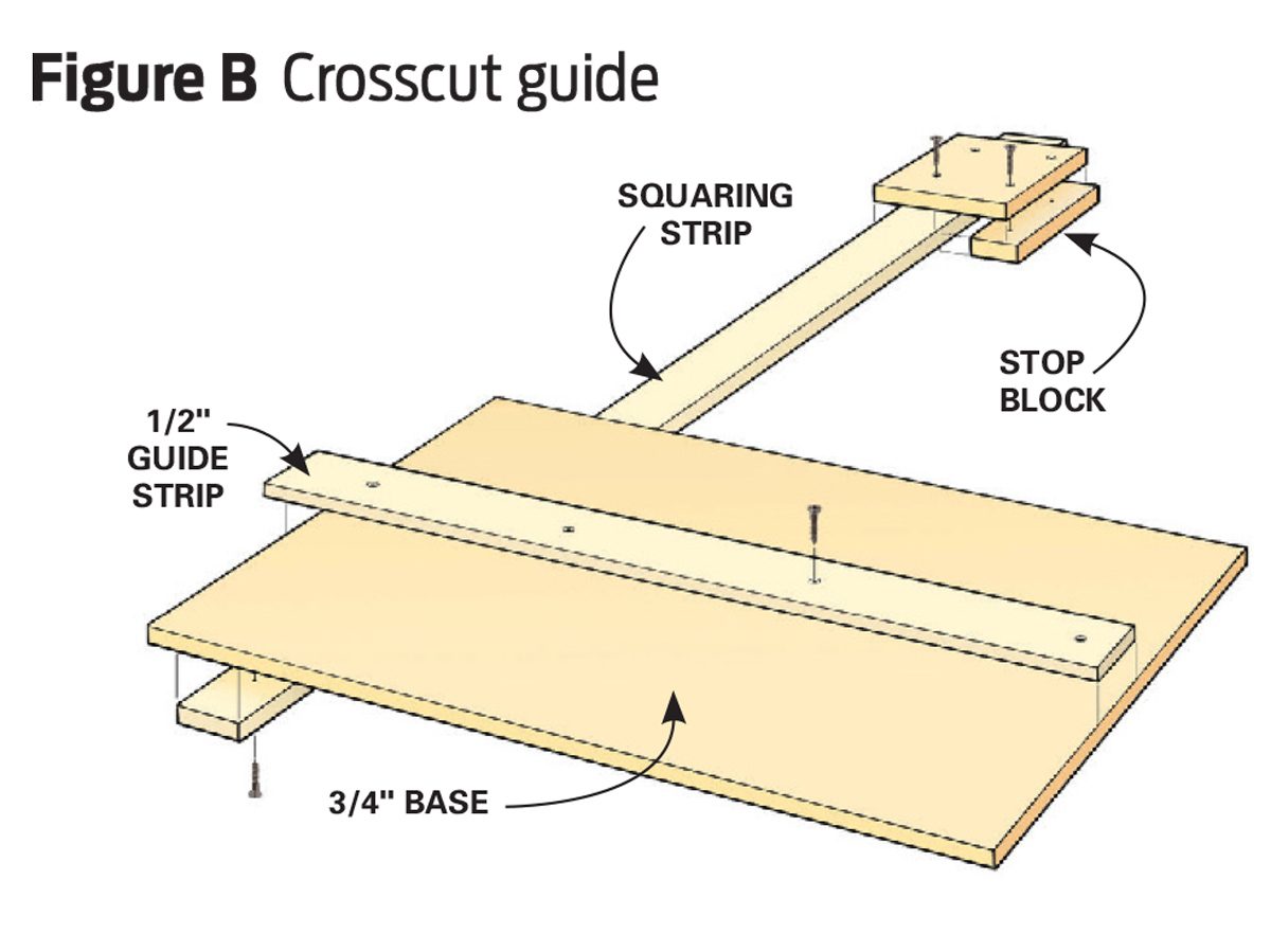 A crosscut guide consists of wooden strips positioned on a base, indicating assembly components for alignment and cutting precision in woodworking.