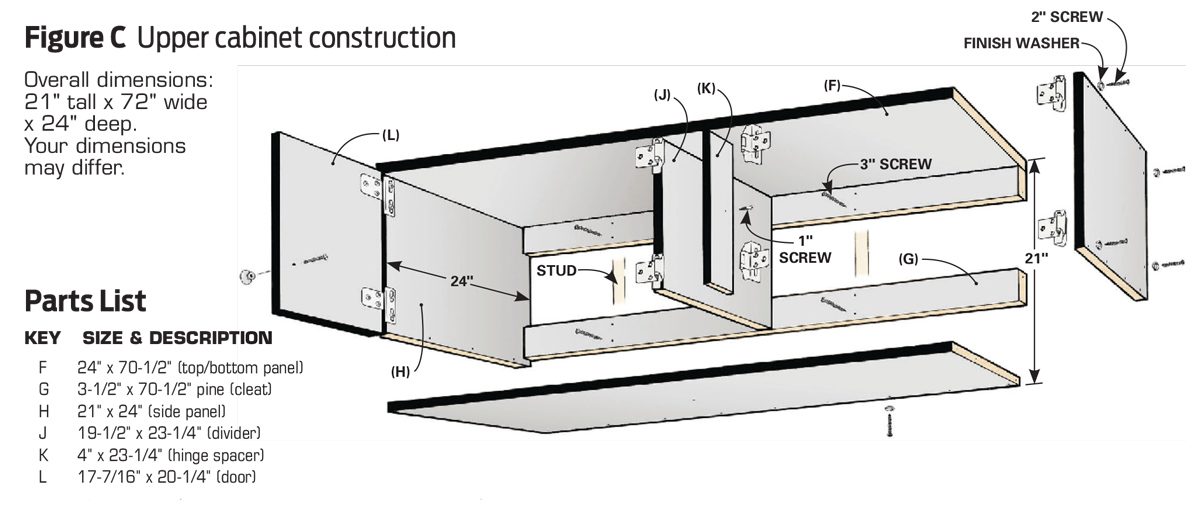 A diagram illustrates upper cabinet construction, detailing parts, dimensions, and screw placements for assembly in a home improvement context.