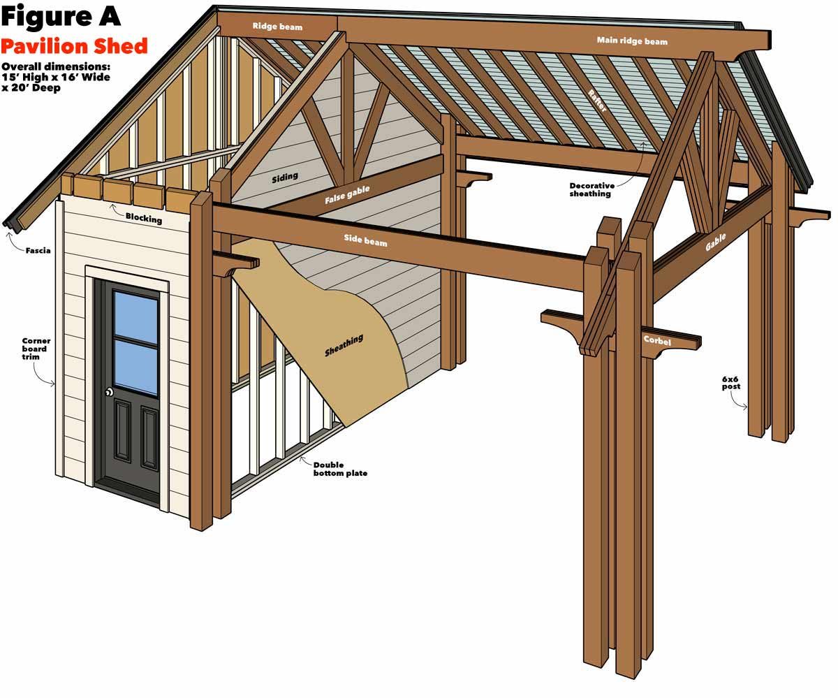 An architectural diagram showcases a pavilion shed framework, highlighting structural components like beams and sheathing, set within a defined overall dimension.