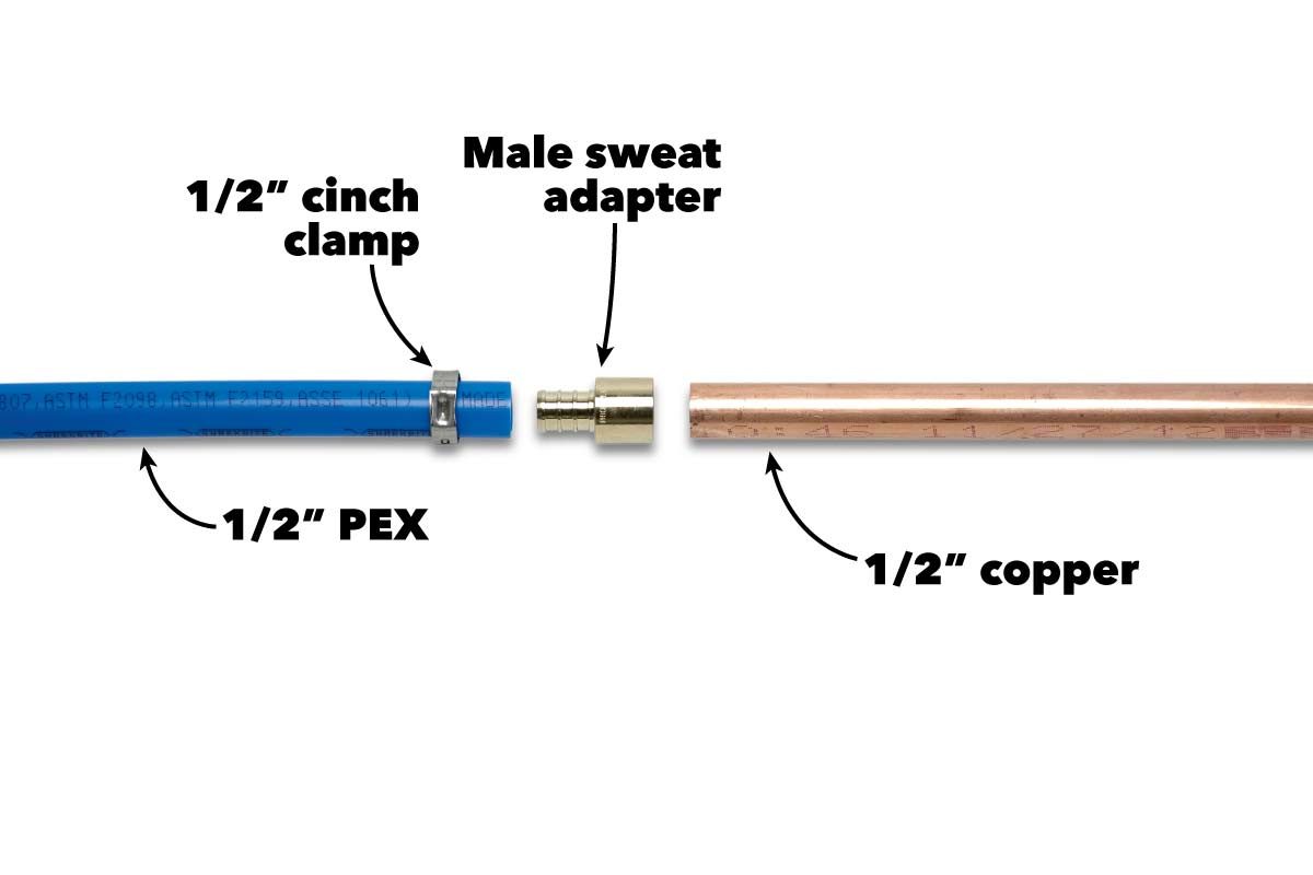 Two pipe sections are connected using a male sweat adapter and a cinch clamp; one section is blue PEX, and the other is copper.