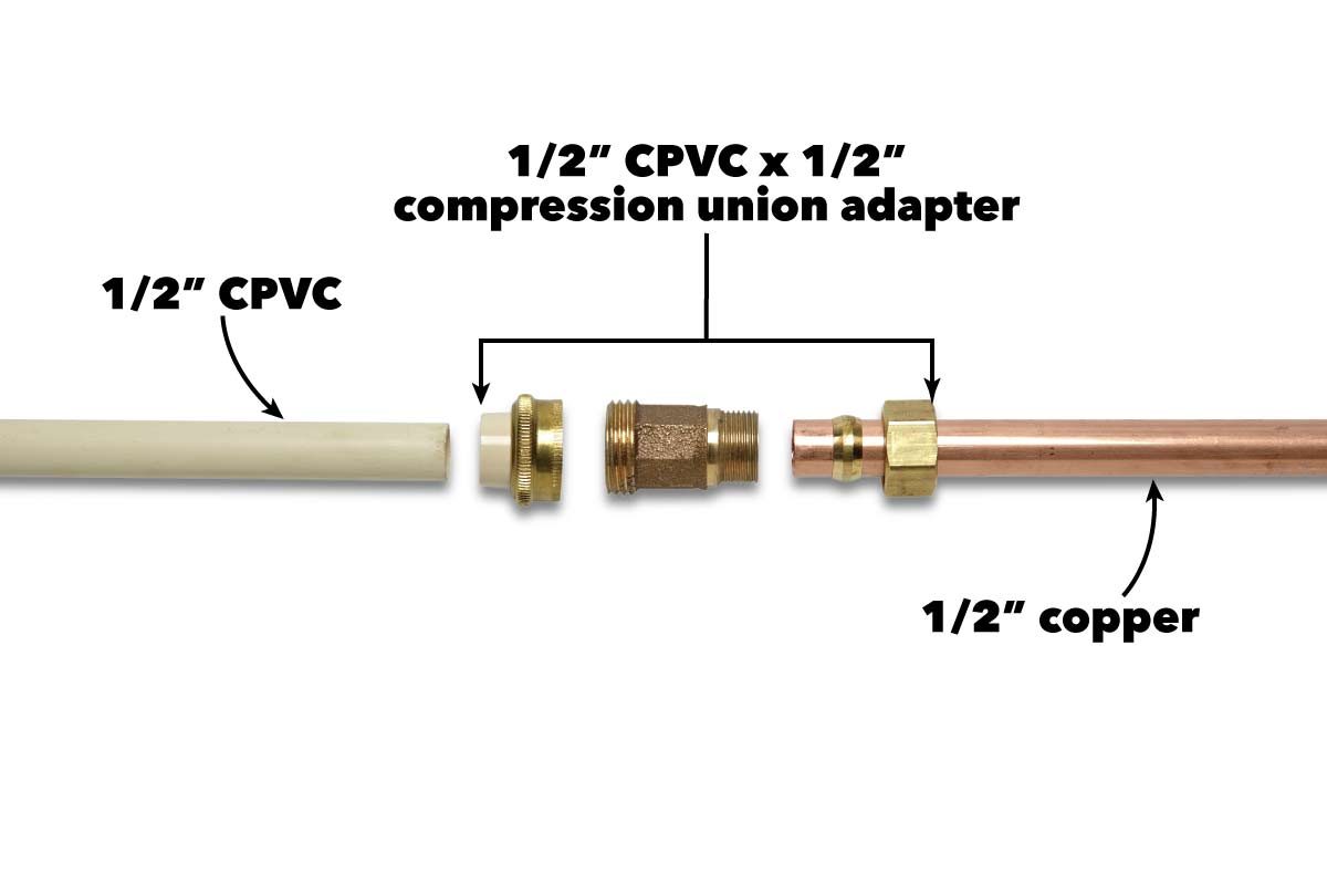 A series of plumbing fittings is arranged horizontally, connecting 1/2" CPVC, a brass compression union adapter, and 1/2" copper pipe.