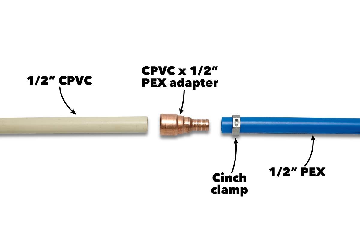 A 1/2" CPVC pipe connects to a CPVC x 1/2" PEX adapter, secured by a cinch clamp, leading to a 1/2" PEX pipe.