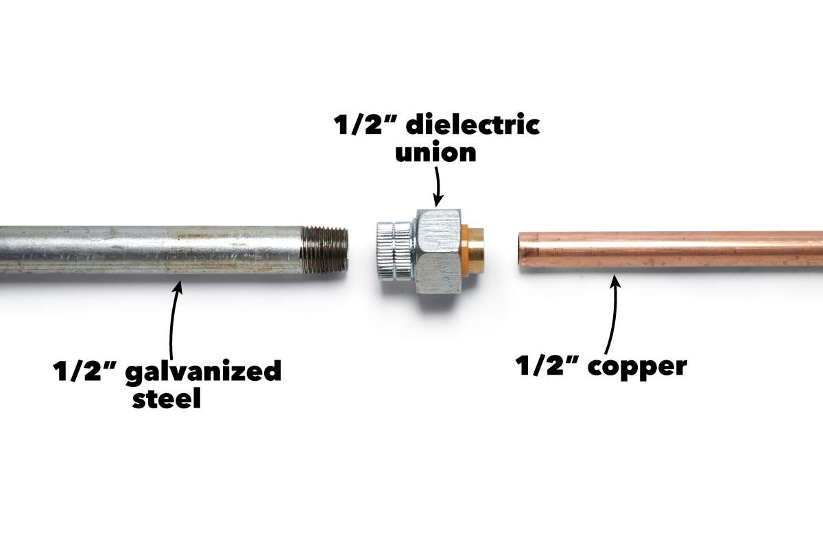 A galvanized steel pipe connects to a dielectric union, which links to a copper pipe, illustrating plumbing components for joining different materials.