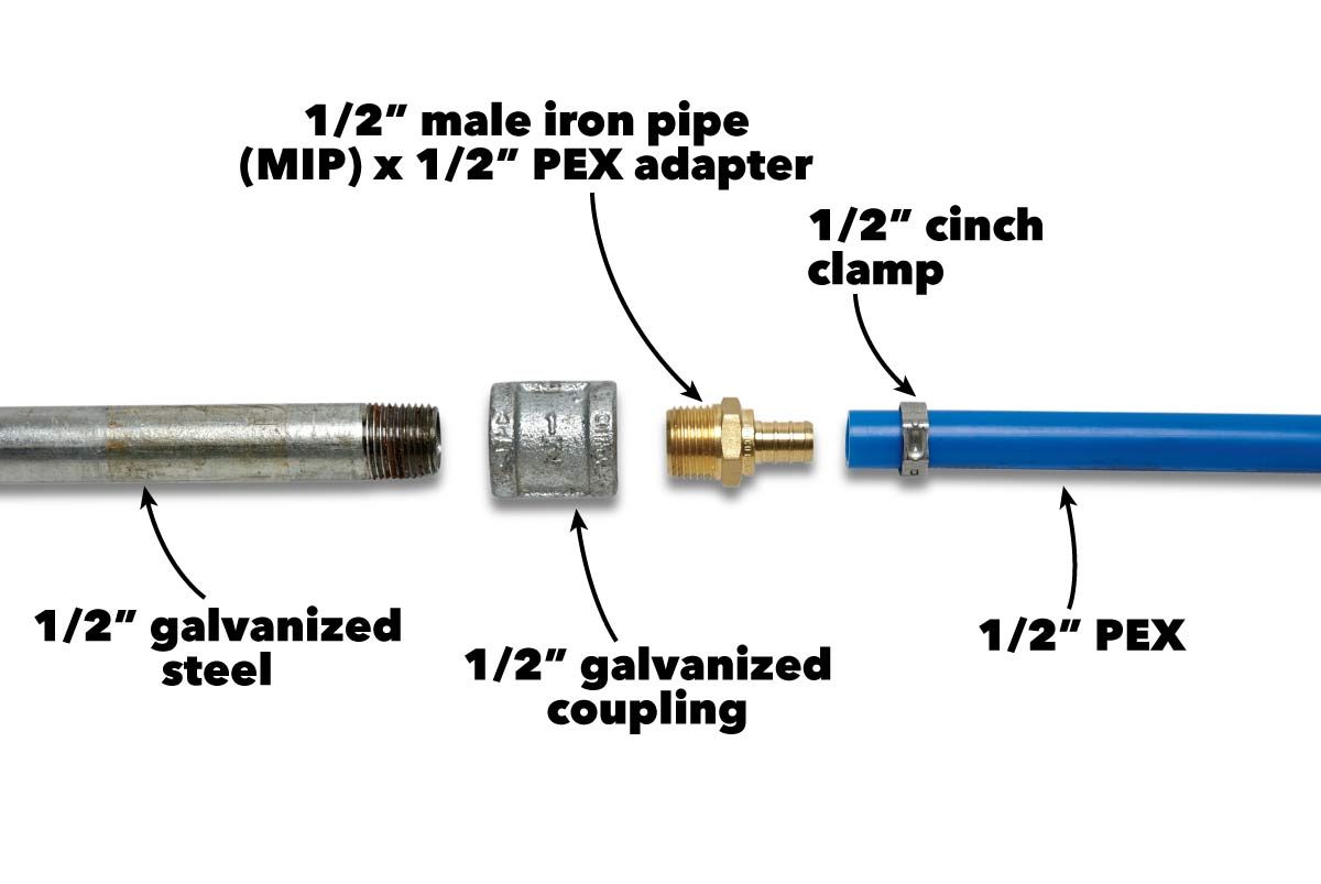 A series of plumbing components are displayed: a galvanized pipe, a coupling, a PEX adapter, a cinch clamp, and blue PEX tubing, labeled clearly.