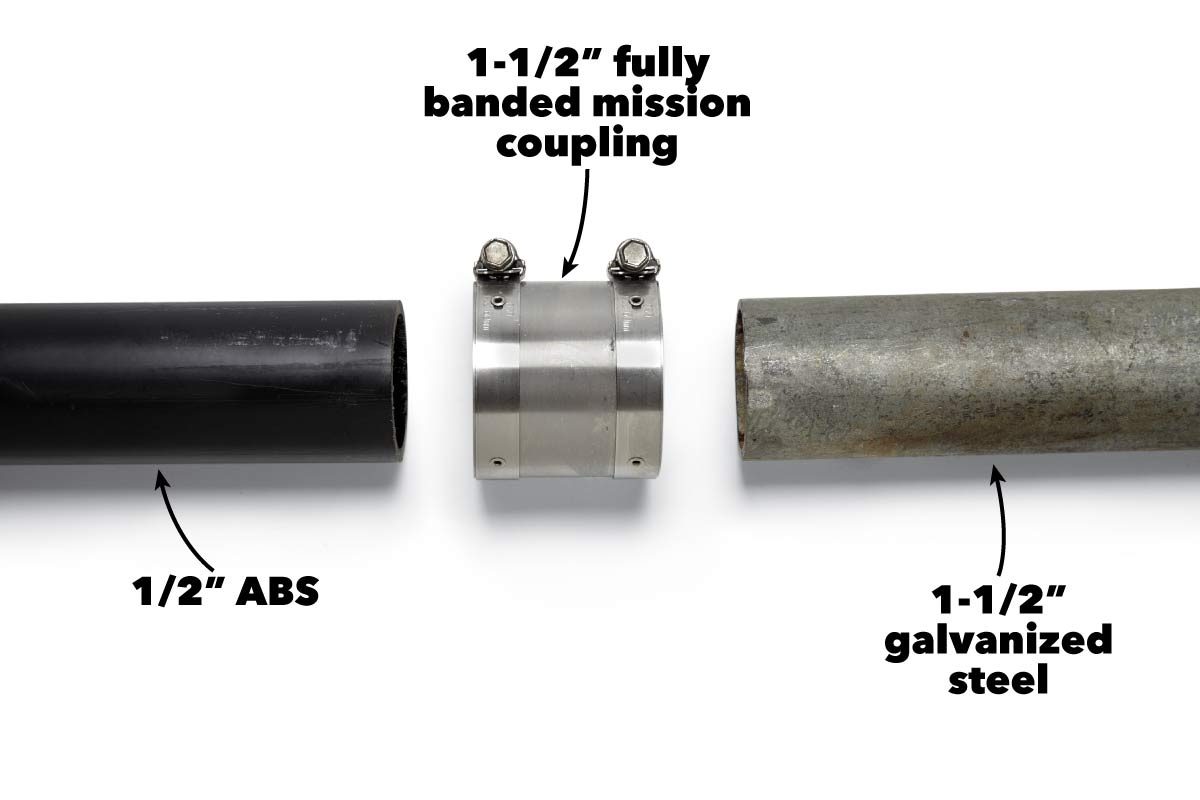 A black ABS pipe, a metal coupling, and a galvanized steel pipe are arranged horizontally, labeled for sizes and materials in a simple layout.