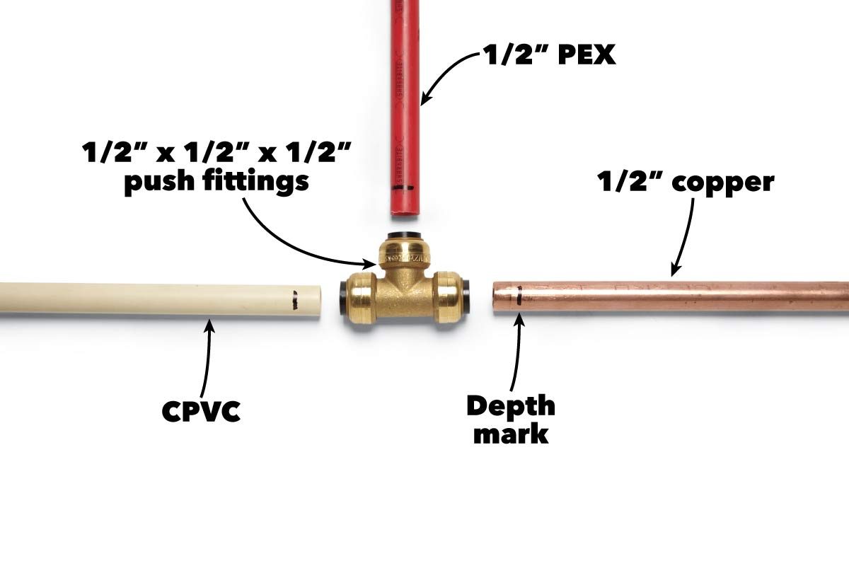 A brass fitting connects three types of pipes: CPVC, PEX, and copper, with labels indicating size and purpose in a neutral background.