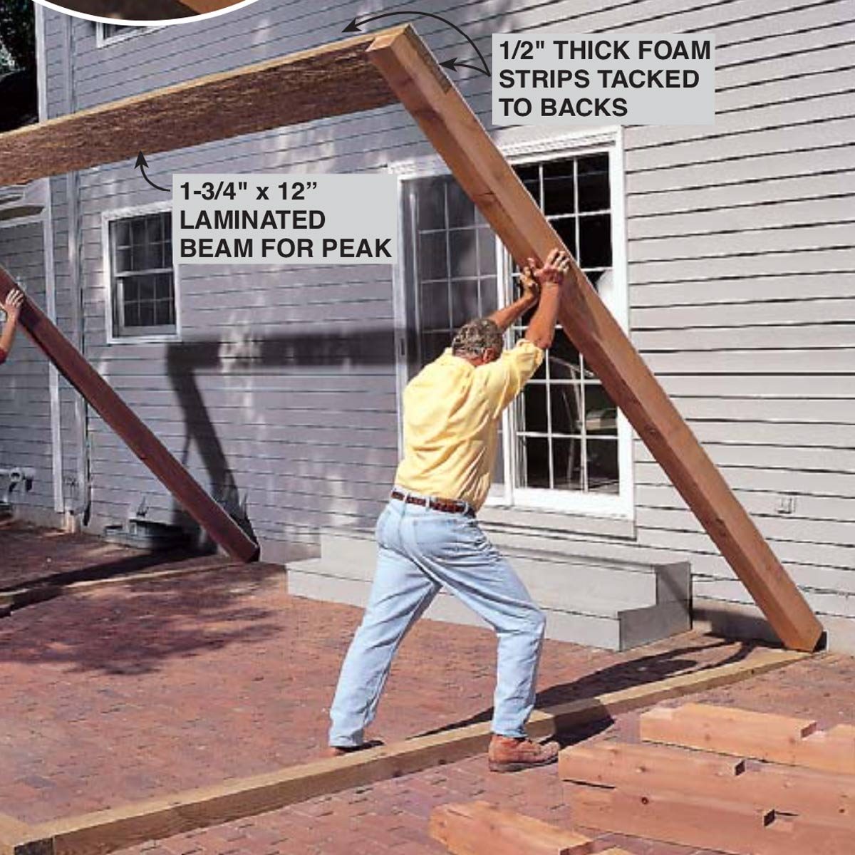 posts