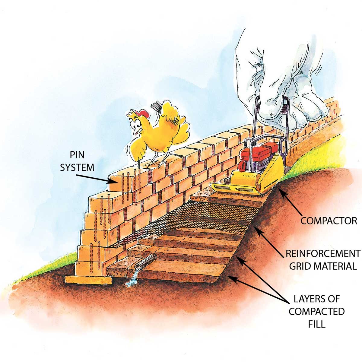 Compaction