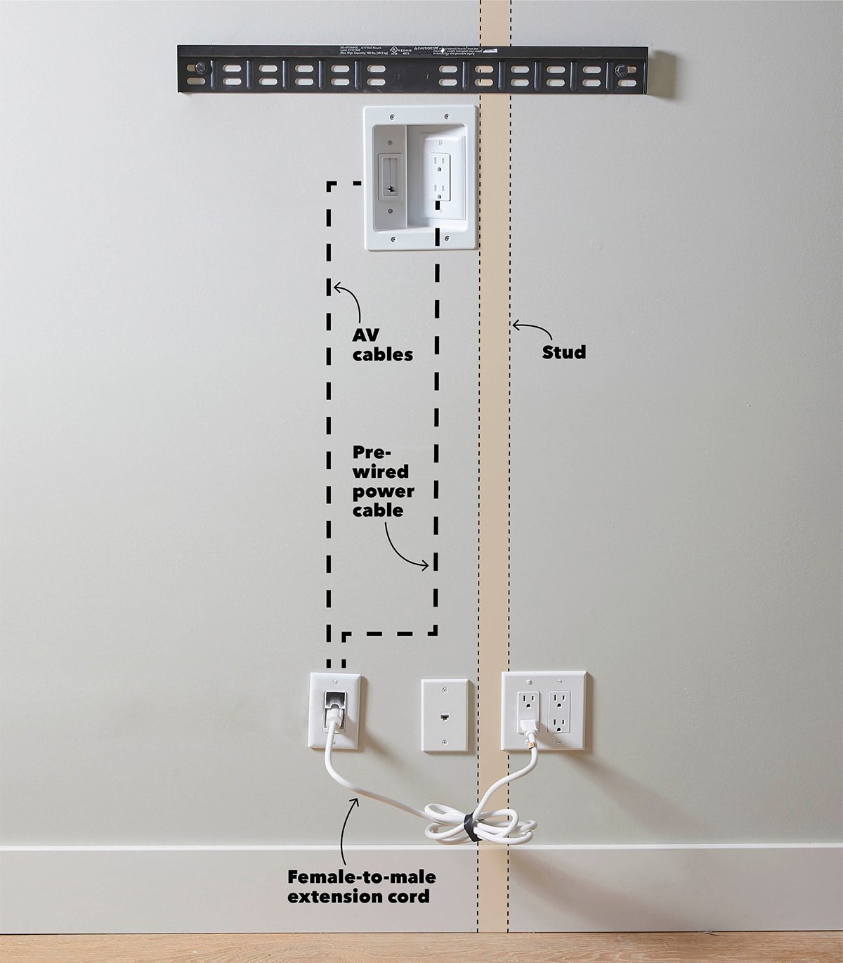Hide TV Wires With a Wiring Kit