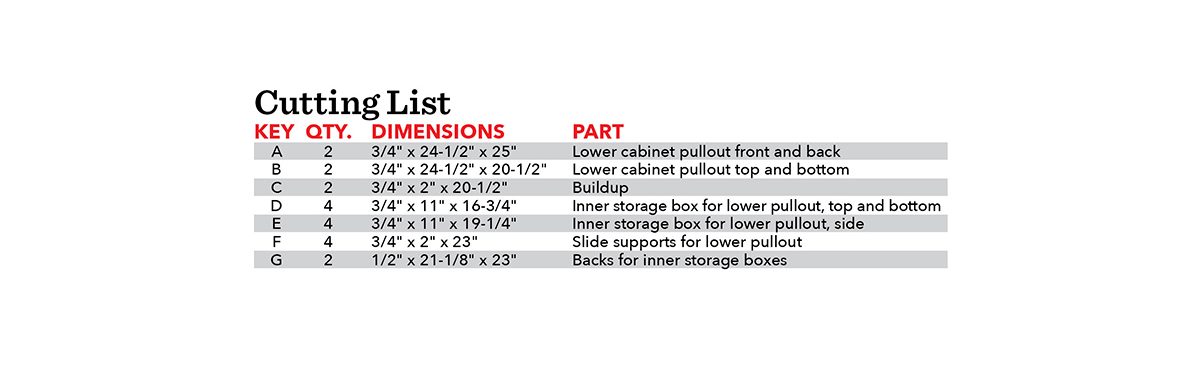 A cutting list details dimensions and quantities for cabinet components, including pullouts and storage boxes, organized in a table format for construction reference.