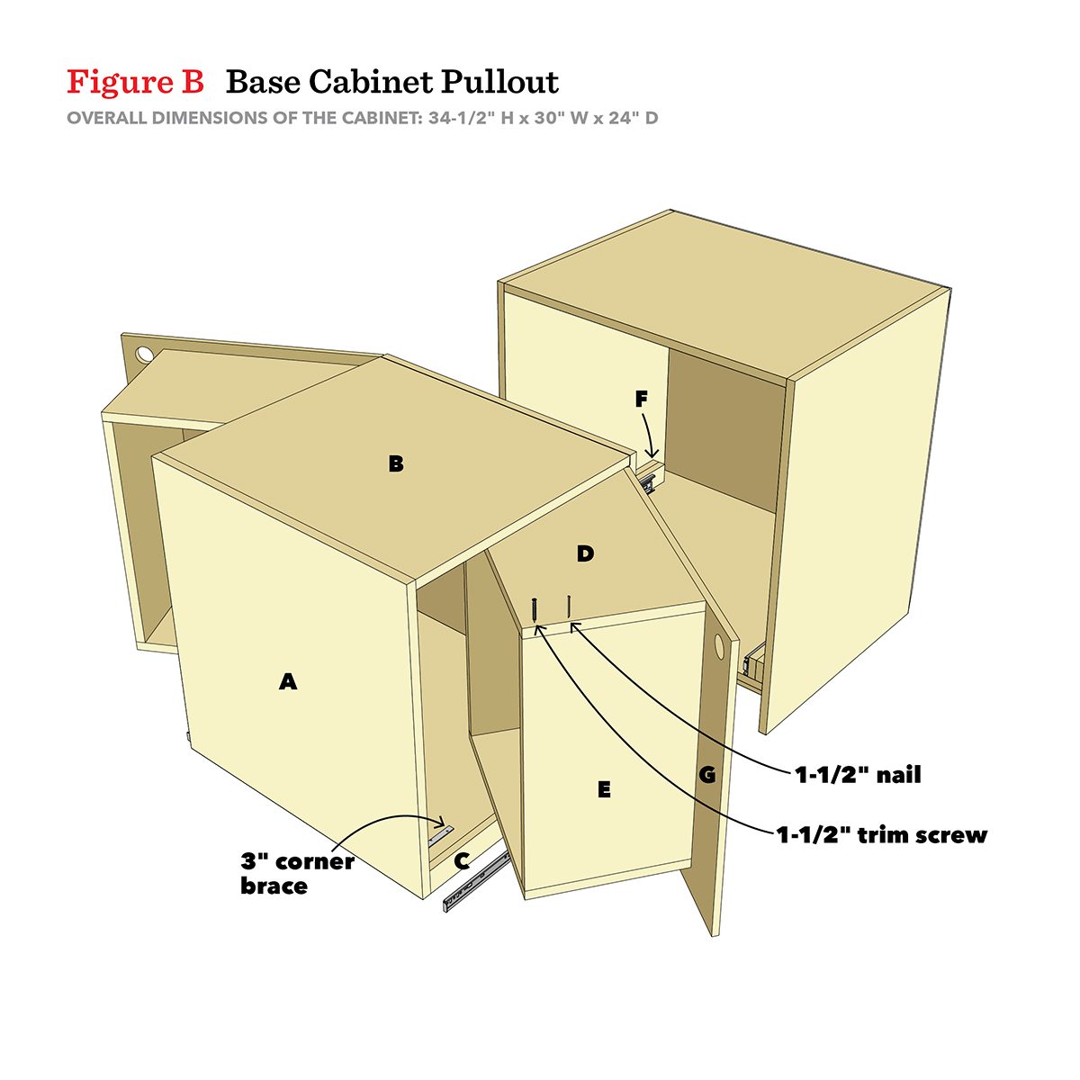 A cabinet pullout system is illustrated, showing multiple compartments labeled A to G, with dimensions and attachment details for assembly.