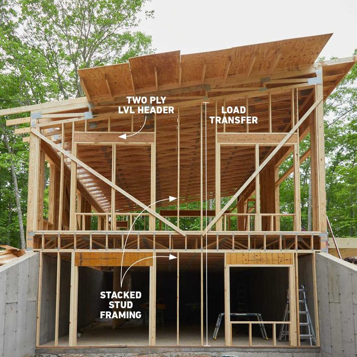 Load-bearing Wall