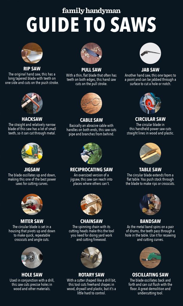 Family Handyman Guide To Saws