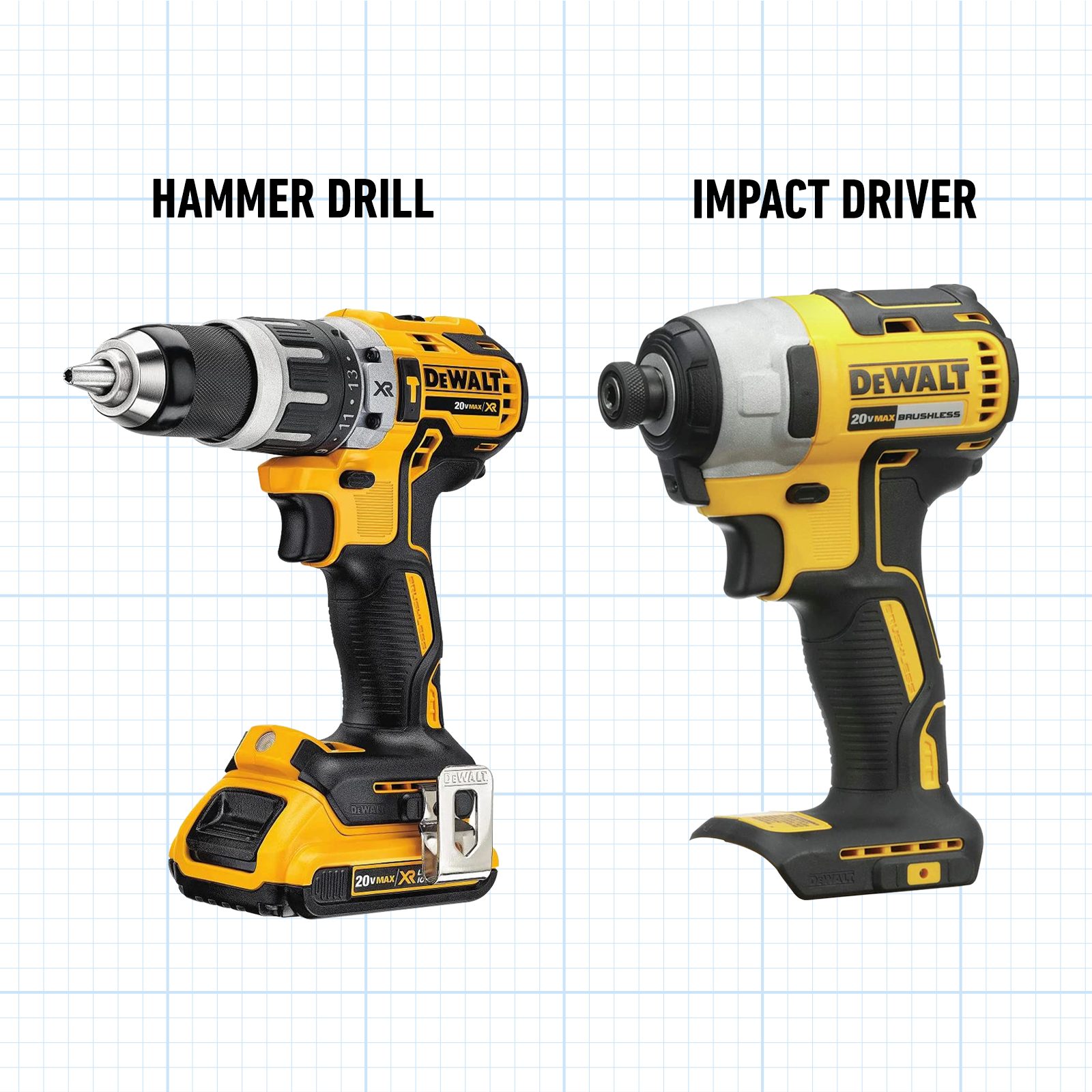 Hammer Drill vs. Impact Driver: What’s the Difference?