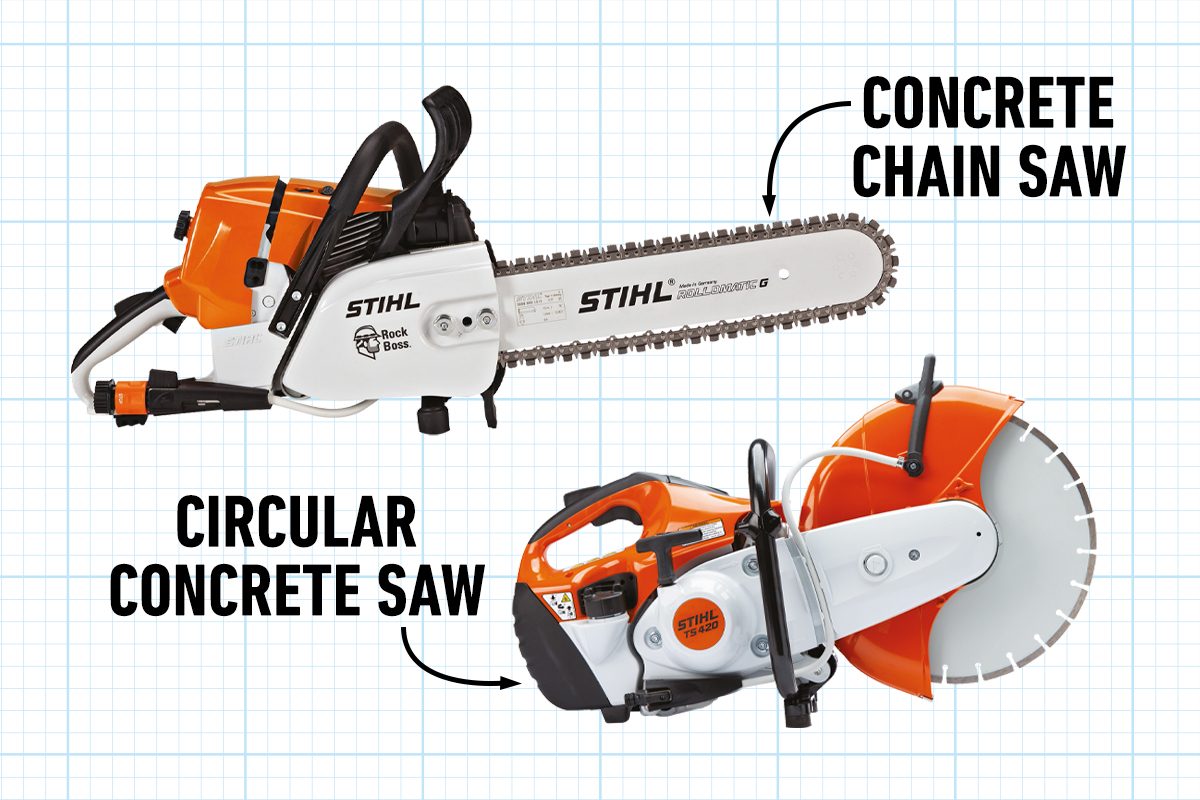 Two saws are displayed: a concrete chain saw and a circular concrete saw, both identified by brand and type, against a grid background.