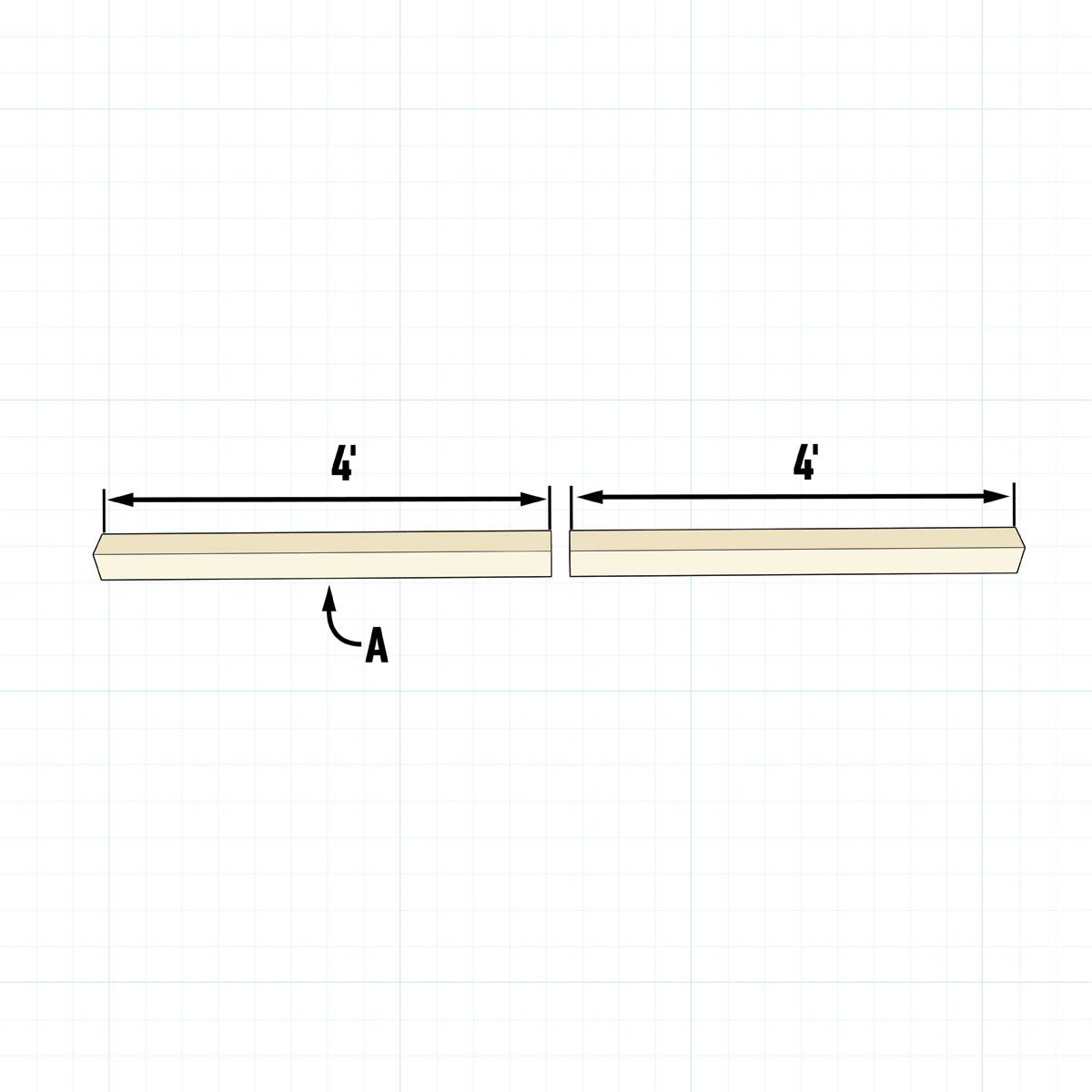 Two parallel, equal-length bars are drawn, each measuring 4 feet, with an arrow labeled "A" indicating movement between them on a grid background.