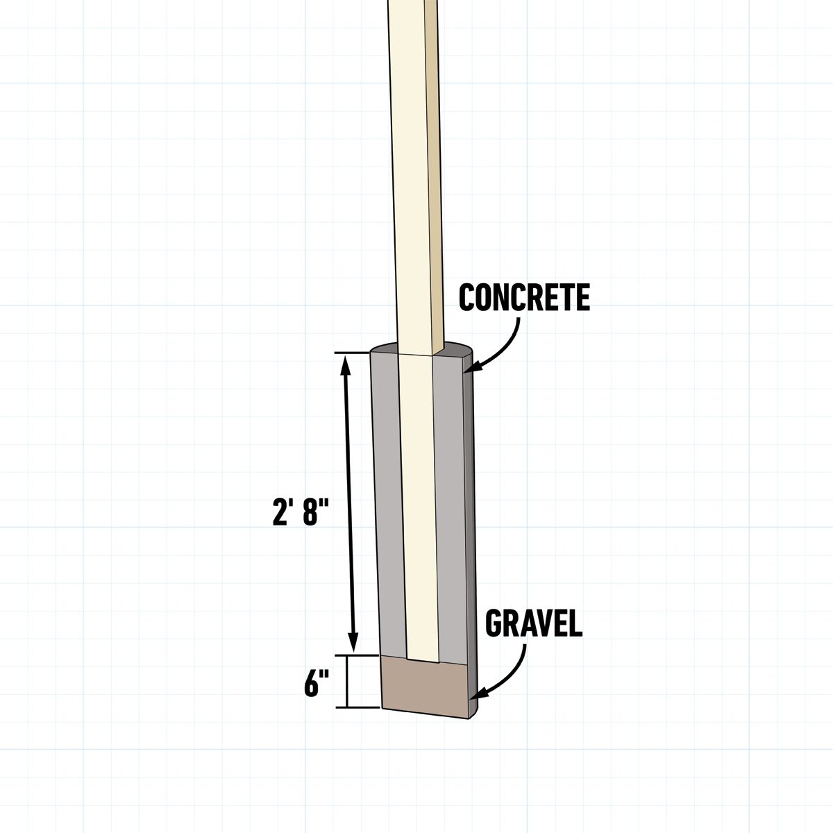 A vertical post is embedded in a rectangular concrete base, with gravel at the bottom. The total height is outlined with specific measurements.