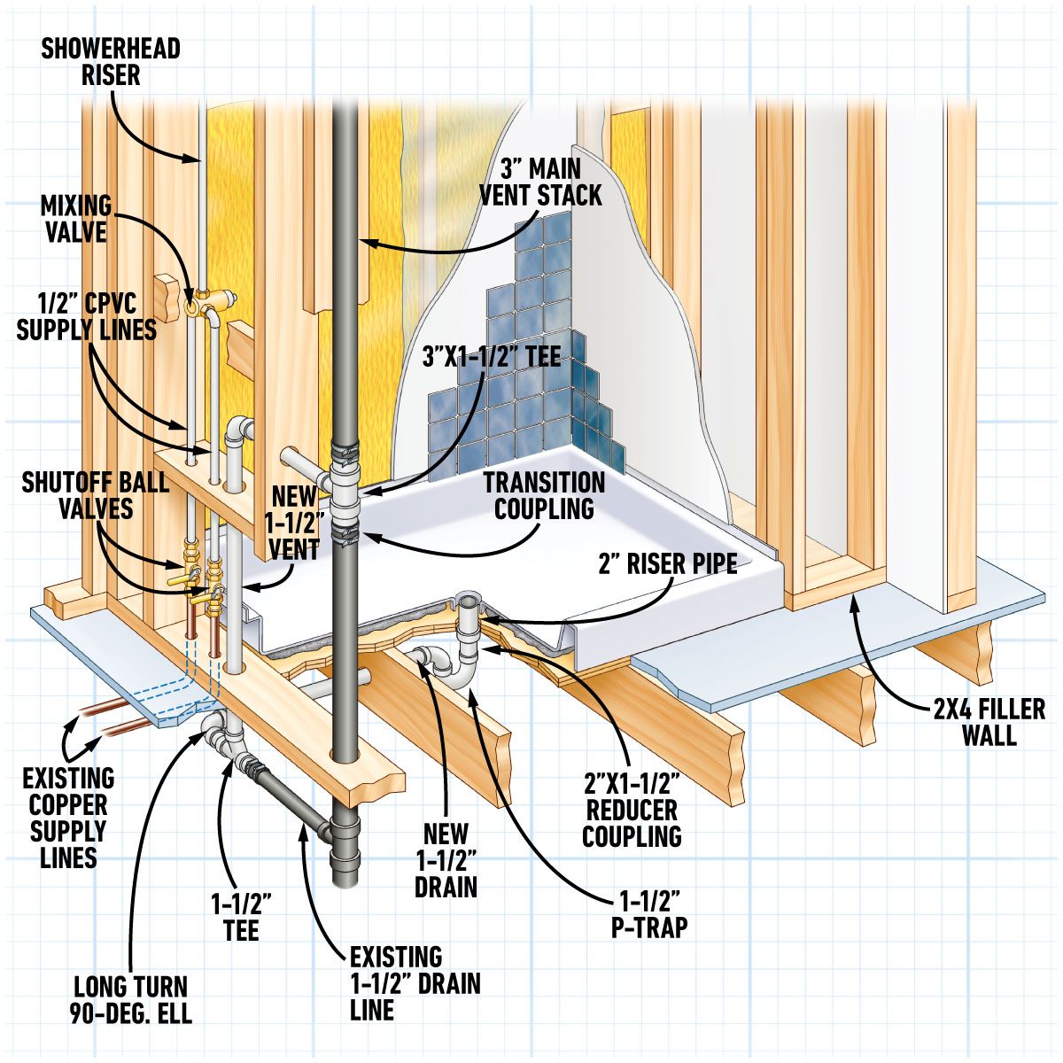 Cut-out-the-P-trap