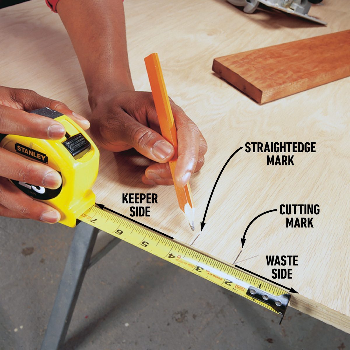 Close-up of a person's hands using a tape measure to mark a piece of wood with a pencil. Labels indicate "Keeper Side," "Straightedge Mark," "Cutting Mark," and "Waste Side" on the wood. The person is about to draw a line for cutting.