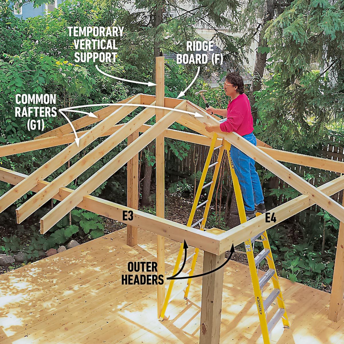 Common Rafters 