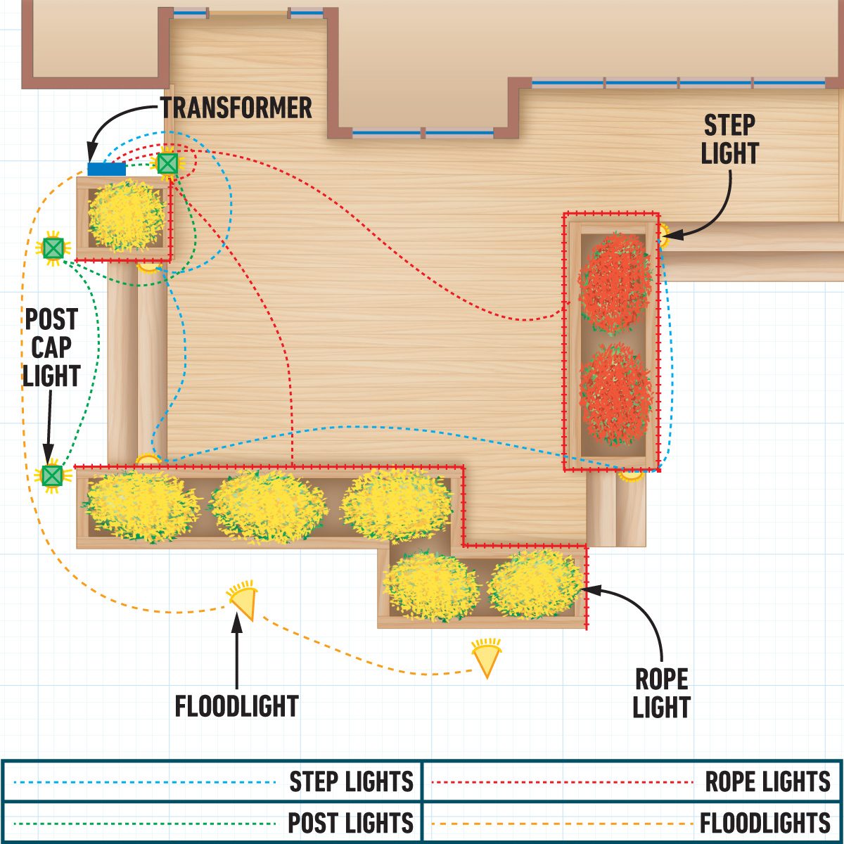 How To Install Low Voltage Deck Lighting Low-voltage deck lighting plan with key