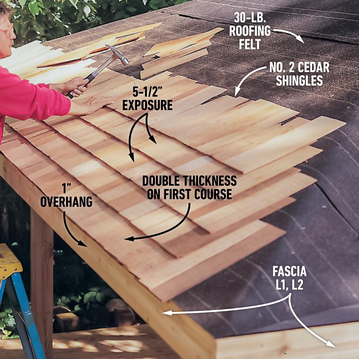 Shingle The Roof 